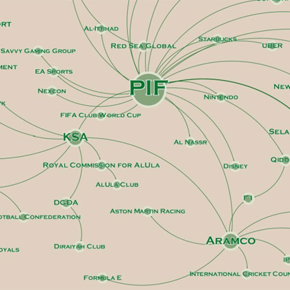 Saudi Arabia’s tentacular takeover of sport and entertainment